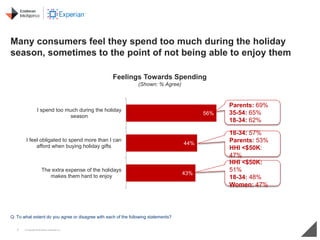 2016 Holiday Spending Survey | PPTX | National & Civic Holidays | Holidays