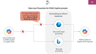 Data Protection in the Age of AI: Securing Microsoft 365 Copilot with ...