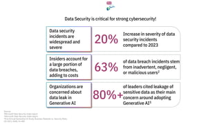 Data Protection in the Age of AI: Securing Microsoft 365 Copilot with ...