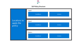Data Protection in the Age of AI: Securing Microsoft 365 Copilot with ...