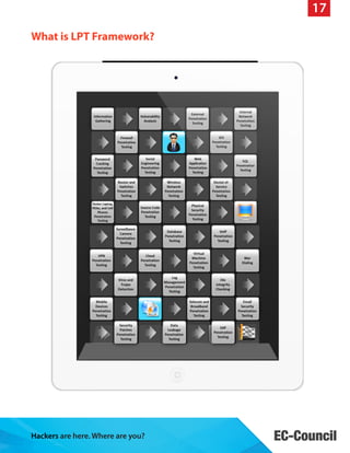 17
What is LPT Framework?

Hackers are here. Where are you?

 