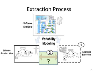 Reverse Engineering Architectural Feature Models | PPTX