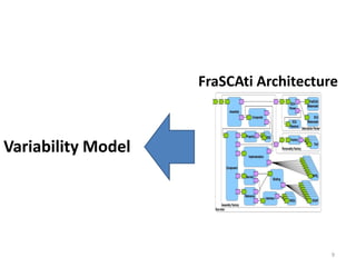 40Mb	All FraSCAti 1.3 features</li></ul>4<br />Variability<br />