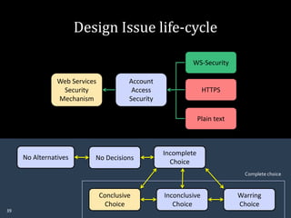 Team Situational Awareness and Architectural Decision Making with the ...
