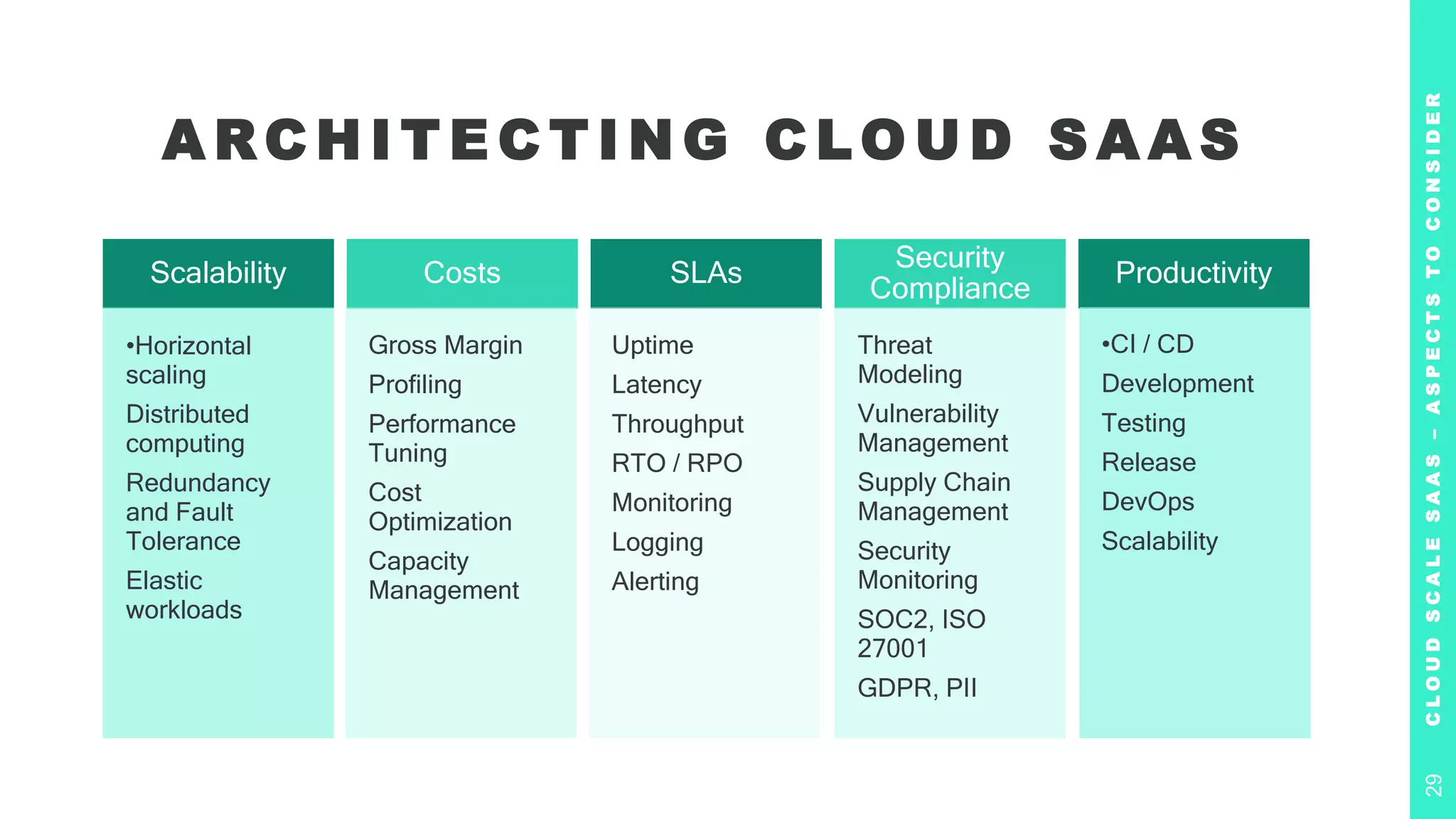 Scalability
•Horizontal
scaling
Distributed
computing
Redundancy
and Fault
Tolerance
Elastic
workloads
Costs
Gross Margin
Profiling
Performance
Tuning
Cost
Optimization
Capacity
Management
SLAs
Uptime
Latency
Throughput
RTO / RPO
Monitoring
Logging
Alerting
Security
Compliance
Threat
Modeling
Vulnerability
Management
Supply Chain
Management
Security
Monitoring
SOC2, ISO
27001
GDPR, PII
Productivity
•CI / CD
Development
Testing
Release
DevOps
Scalability
A RC H I T E C T I N G C LO U D S A A S
C
L
O
U
D
S
C
A
L
E
S
A
A
S
–
A
S
P
E
C
T
S
T
O
C
O
N
S
I
D
E
R
29
 
