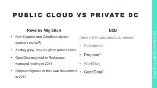 Reverse Migration
• Both Dropbox and GoodData started
originally on AWS
• As they grew, they sought to reduce costs
• GoodData migrated to Rackspace
managed hosting in 2014
• Dropbox migrated to their own datacenters
in 2016
B2B
(tens of) thousands businesses
• Salesforce
• Dropbox*)
• WorkDay
• GoodData*)
P U B L I C C LO U D V S P R I VAT E D C
P
U
B
L
I
C
C
L
O
U
D
V
S
.
P
R
I
V
A
T
E
D
C
11
 