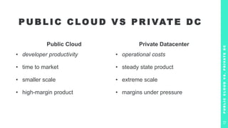 Public Cloud
• developer productivity
• time to market
• smaller scale
• high-margin product
Private Datacenter
• operational costs
• steady state product
• extreme scale
• margins under pressure
P U B L I C C LO U D V S P R I VAT E D C
P
U
B
L
I
C
C
L
O
U
D
V
S
.
P
R
I
V
A
T
E
D
C
12
 