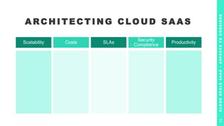 Scalability Costs SLAs
Security
Compliance
Productivity
A RC H I T E C T I N G C LO U D S A A S
C
L
O
U
D
S
C
A
L
E
S
A
A
S
–
A
S
P
E
C
T
S
T
O
C
O
N
S
I
D
E
R
14
 