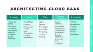 Scalability
•Horizontal
scaling
Distributed
computing
Redundancy
and Fault
Tolerance
Elastic
workloads
Costs
Gross Margin
Profiling
Performance
Tuning
Cost
Optimization
Capacity
Management
SLAs
Uptime
Latency
Throughput
RTO / RPO
Monitoring
Logging
Alerting
Security
Compliance
Threat
Modeling
Vulnerability
Management
Supply Chain
Management
Security
Monitoring
SOC2, ISO
27001
GDPR, PII
Productivity
•CI / CD
Development
Testing
Release
DevOps
Scalability
A RC H I T E C T I N G C LO U D S A A S
C
L
O
U
D
S
C
A
L
E
S
A
A
S
–
A
S
P
E
C
T
S
T
O
C
O
N
S
I
D
E
R
29
 