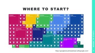 W H E R E TO S TA R T ?
W
H
E
R
E
T
O
S
T
A
R
T
?
34
https://googlecloudcheatsheet.withgoogle.com/
 