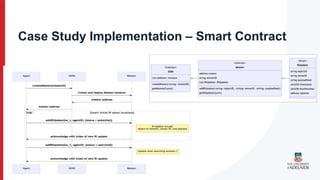 Case Study Implementation – Smart Contract
 