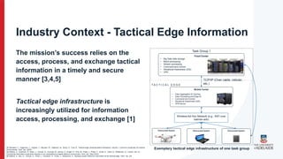 Industry Context - Tactical Edge Information
The mission’s success relies on the
access, process, and exchange tactical
information in a timely and secure
manner [3,4,5]
Tactical edge infrastructure is
increasingly utilized for information
access, processing, and exchange [1]
Dismounted System
Dismounted System Dismounted System
Mobile Center
• Data Aggregation & Caching
• Data Processing and Edge AI
• Command and Control
• Situational Awareness (GIS)
• VPN Server
Fixed Center
• Big Data data storage
• Batch processing
• Stream processing
• Command and Control
• Situational Awareness (GIS)
• VPN
T A C T I C A L E D G E
Wireless Ad-Hoc Network (e.g., WiFi over
batman-adv)
Task Group 1
TCP/IP (Over cable, cellular,
etc.)
Exemplary tactical edge infrastructure of one task group
[3] Dandashi, F., Higginson, J., Hughes, J., Narvaez, W., Sabbouh, M., Semy, S., Yost, B.: Tactical edge characterization framework, volume 1: Common vocabulary for tactical
environments. Tech. rep. (2007)
[4] Walters, A., Anderson, R., Boan, J., Consoli, A., Coombs, M., Iannos, A., Knight, D., Pink, M., Priest, J., Priest, T., Smith, A., Tobin, B., Williamson, S., Lauren- son, B.:
Conducting information superiority research in an unclassified surrogate defence environment. Tech. rep. (Sep 2018)
[5] Walters, A., Bou, S., Consoli, A., Priest, T., Davidson, R., Priest, J., Williamson, S.: Building trusted reference information at the tactical edge. Tech. rep. (20
 