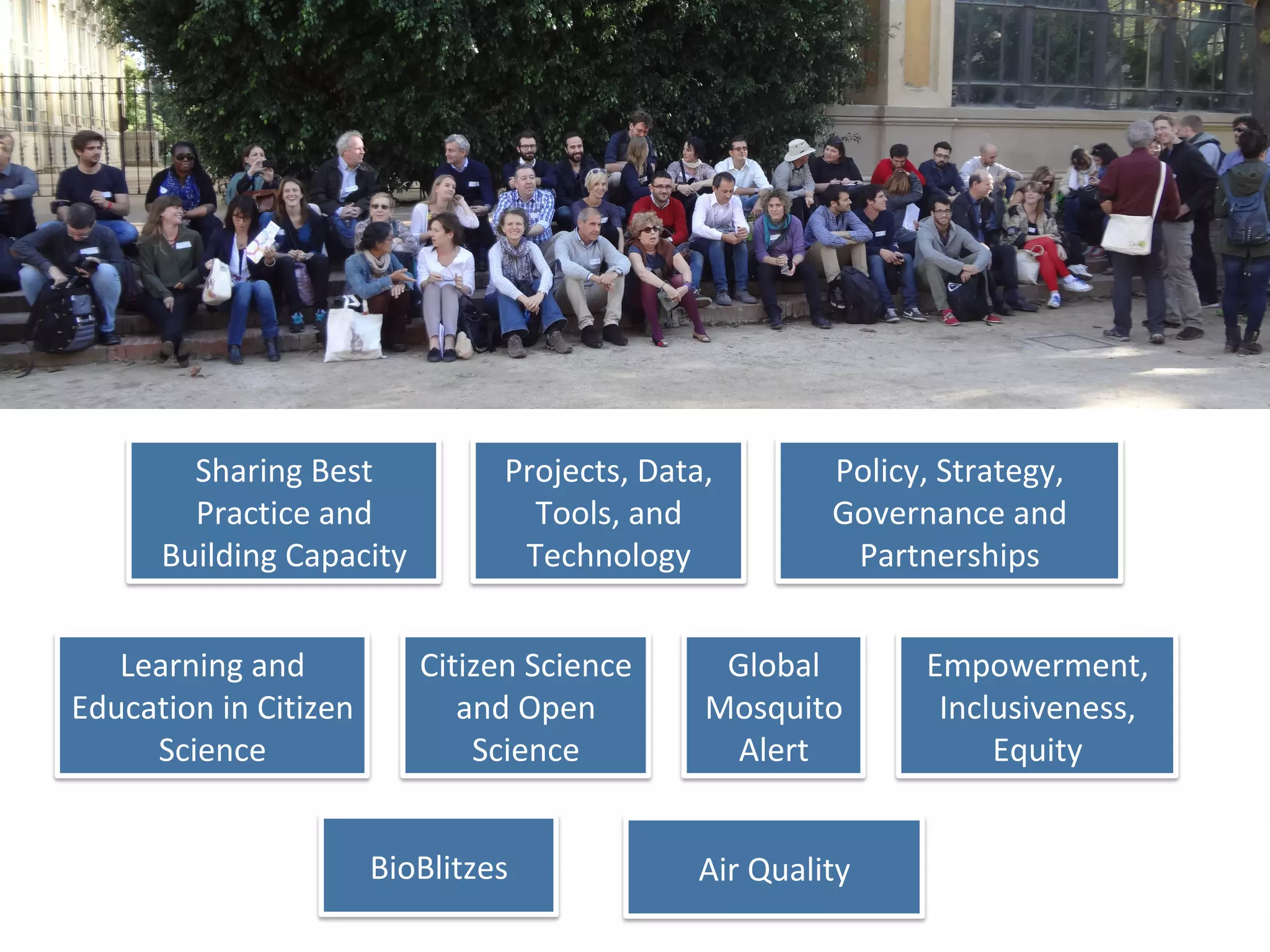 Sharing	Best	
Practice	and	
Building	Capacity	
Projects,	Data,	
Tools,	and	
Technology	
Policy,	Strategy,	
Governance	and	
Partnerships	
Learning	and	
Education	in	Citizen	
Science	
	
Air	Quality	
	
Citizen	Science	
and	Open	
Science	
	
BioBlitzes	
	
Global	
Mosquito	
Alert	
Empowerment,	
Inclusiveness,	
Equity	
 