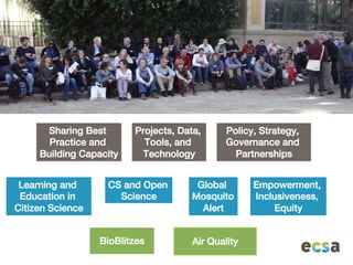 ECSA, the ECSA principles, and the ECSA Characteristics of Citizen ...