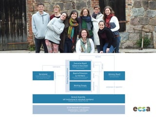ECSA, the ECSA principles, and the ECSA Characteristics of Citizen ...