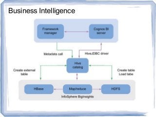 Business Intelligence
 