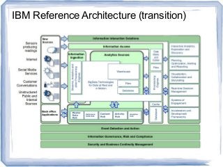 IBM Reference Architecture (transition)
 