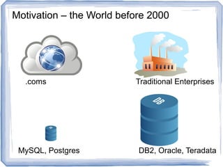 Motivation – the World before 2000
.coms Traditional Enterprises
MySQL, Postgres DB2, Oracle, Teradata
 