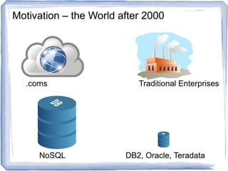 Motivation – the World after 2000
.coms Traditional Enterprises
NoSQL DB2, Oracle, Teradata
 