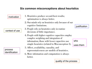 Six common misconceptions about heuristics
motivation
justification
context of use
who
uses them
process
identification
quality of the process
 