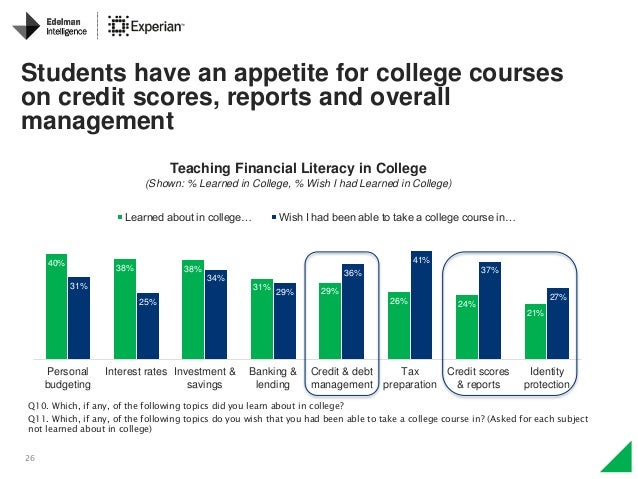 budgeting for college graduates