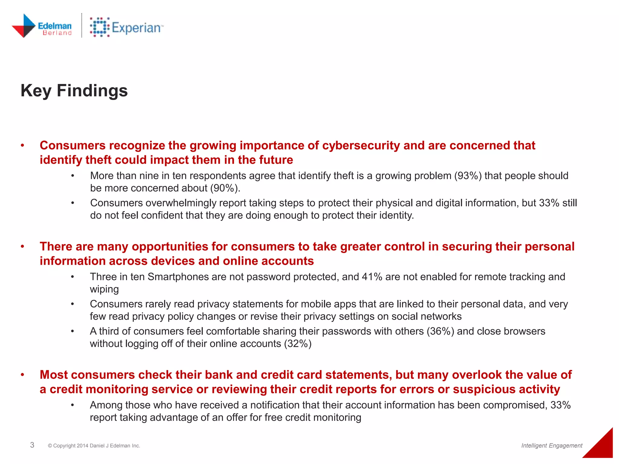 Key Findings 
• Consumers recognize the growing importance of cybersecurity and are concerned that 
identify theft could impact them in the future 
• More than nine in ten respondents agree that identify theft is a growing problem (93%) that people should 
be more concerned about (90%). 
• Consumers overwhelmingly report taking steps to protect their physical and digital information, but 33% still 
do not feel confident that they are doing enough to protect their identity. 
• There are many opportunities for consumers to take greater control in securing their personal 
information across devices and online accounts 
• Three in ten Smartphones are not password protected, and 41% are not enabled for remote tracking and 
wiping 
• Consumers rarely read privacy statements for mobile apps that are linked to their personal data, and very 
few read privacy policy changes or revise their privacy settings on social networks 
• A third of consumers feel comfortable sharing their passwords with others (36%) and close browsers 
without logging off of their online accounts (32%) 
• Most consumers check their bank and credit card statements, but many overlook the value of 
a credit monitoring service or reviewing their credit reports for errors or suspicious activity 
• Among those who have received a notification that their account information has been compromised, 33% 
report taking advantage of an offer for free credit monitoring 
3 © Copyright 2014 Daniel J Edelman Inc. Intelligent Engagement 
 