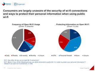 Consumers are largely unaware of the security of wi-fi connections 
and ways to protect their personal information when us...
