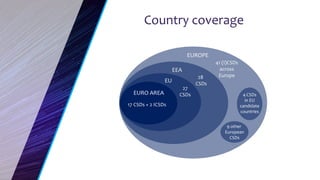 Country coverage
EUROPE
EEA
41 (I)CSDs
across
Europe
EU
27
CSDs
17 CSDs + 2 ICSDs
EURO AREA
28
CSDs
9 other
European
CSDs
...