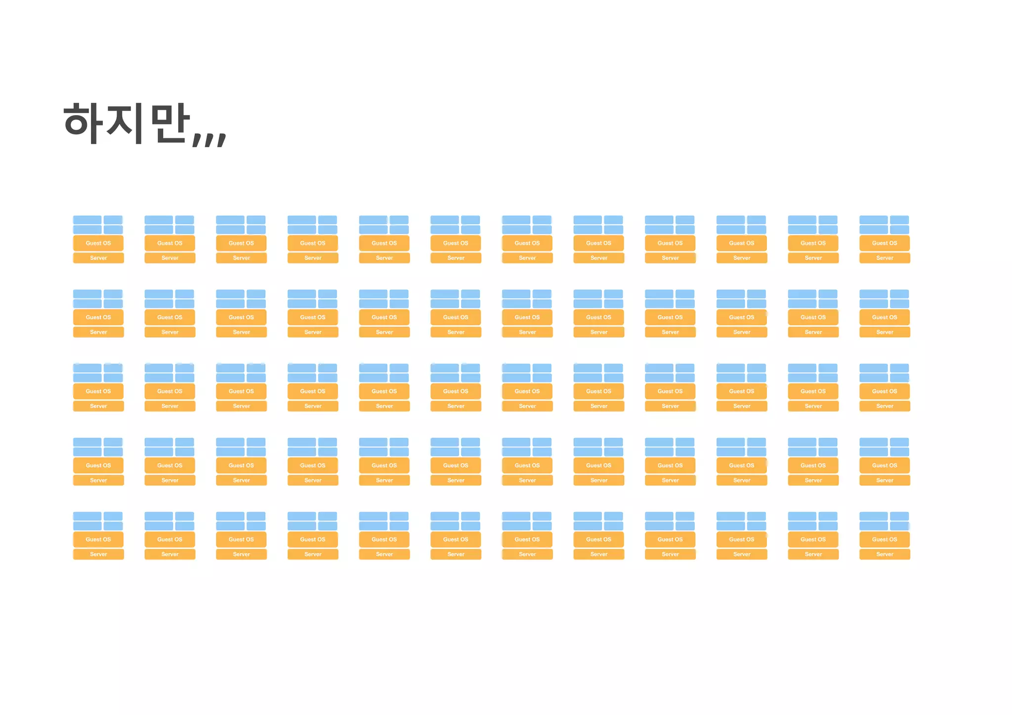하지만,,,
Server
Guest OS
Server
Guest OS
Server
Guest OS
Server
Guest OS
Server
Guest OS
Server
Guest OS
Server
Guest OS
Server
Guest OS
Server
Guest OS
Server
Guest OS
Server
Guest OS
Server
Guest OS
Server
Guest OS
Server
Guest OS
Server
Guest OS
Server
Guest OS
Server
Guest OS
Server
Guest OS
Server
Guest OS
Server
Guest OS
Server
Guest OS
Server
Guest OS
Server
Guest OS
Server
Guest OS
Server
Guest OS
Server
Guest OS
Server
Guest OS
Server
Guest OS
Server
Guest OS
Server
Guest OS
Server
Guest OS
Server
Guest OS
Server
Guest OS
Server
Guest OS
Server
Guest OS
Server
Guest OS
Server
Guest OS
Server
Guest OS
Server
Guest OS
Server
Guest OS
Server
Guest OS
Server
Guest OS
Server
Guest OS
Server
Guest OS
Server
Guest OS
Server
Guest OS
Server
Guest OS
Server
Guest OS
Server
Guest OS
Server
Guest OS
Server
Guest OS
Server
Guest OS
Server
Guest OS
Server
Guest OS
Server
Guest OS
Server
Guest OS
Server
Guest OS
Server
Guest OS
Server
Guest OS
Server
Guest OS
 
