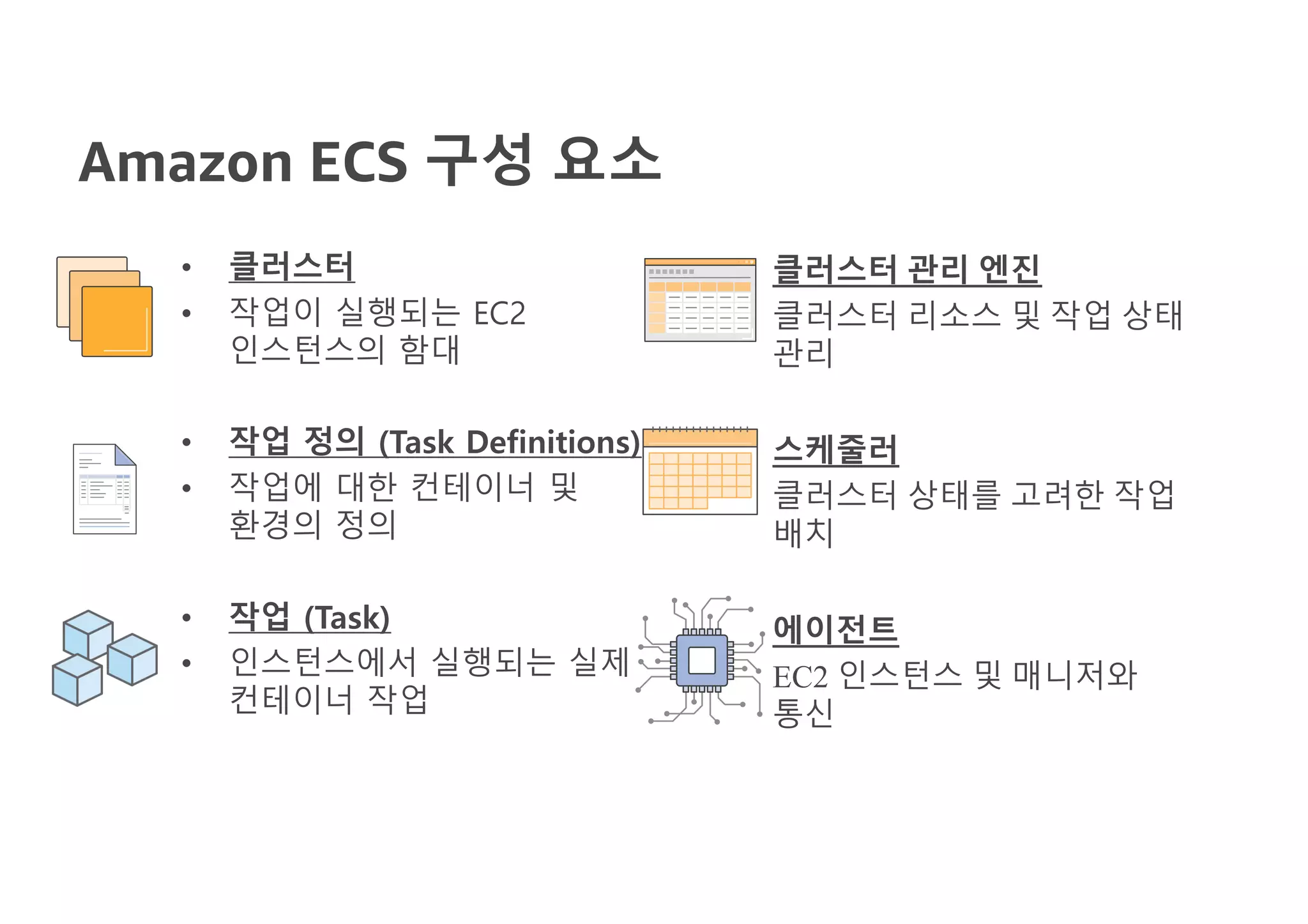 Amazon ECS 구성 요소
• 클러스터
• 작업이 실행되는 EC2
인스턴스의 함대
• 작업 정의 (Task Definitions)
• 작업에 대한 컨테이너 및
환경의 정의
• 작업 (Task)
• 인스턴스에서 실행되는 실제
컨테이너 작업
클러스터 관리 엔진
클러스터 리소스 및 작업 상태
관리
스케줄러
클러스터 상태를 고려한 작업
배치
에이전트
EC2 인스턴스 및 매니저와
통신
 