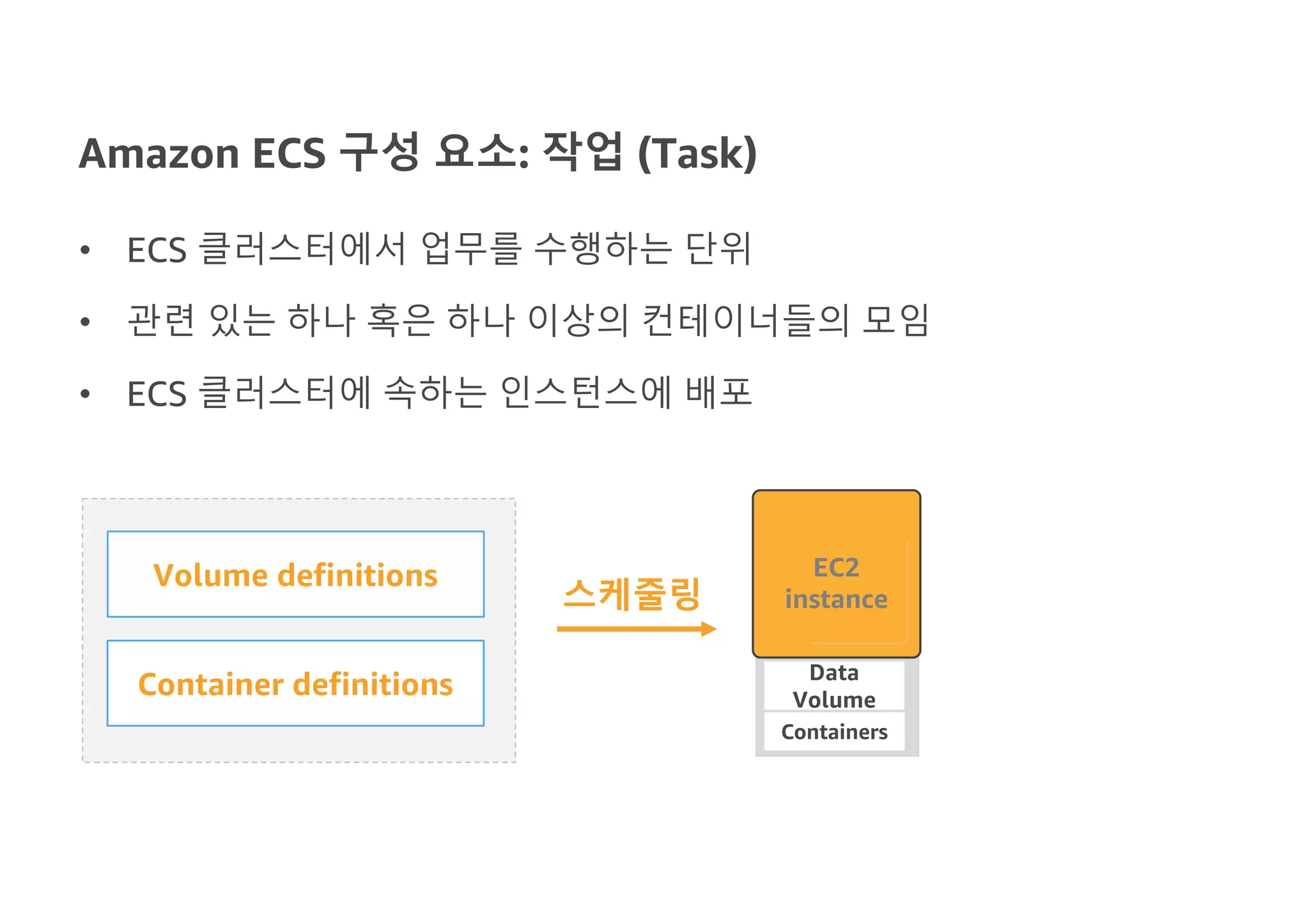 Amazon ECS 구성 요소: 작업 (Task)
Data
Volume
Containers
스케줄링
EC2
instance
Volume definitions
Container definitions
• ECS 클러스터에서 업무를 수행하는 단위
• 관련 있는 하나 혹은 하나 이상의 컨테이너들의 모임
• ECS 클러스터에 속하는 인스턴스에 배포
 