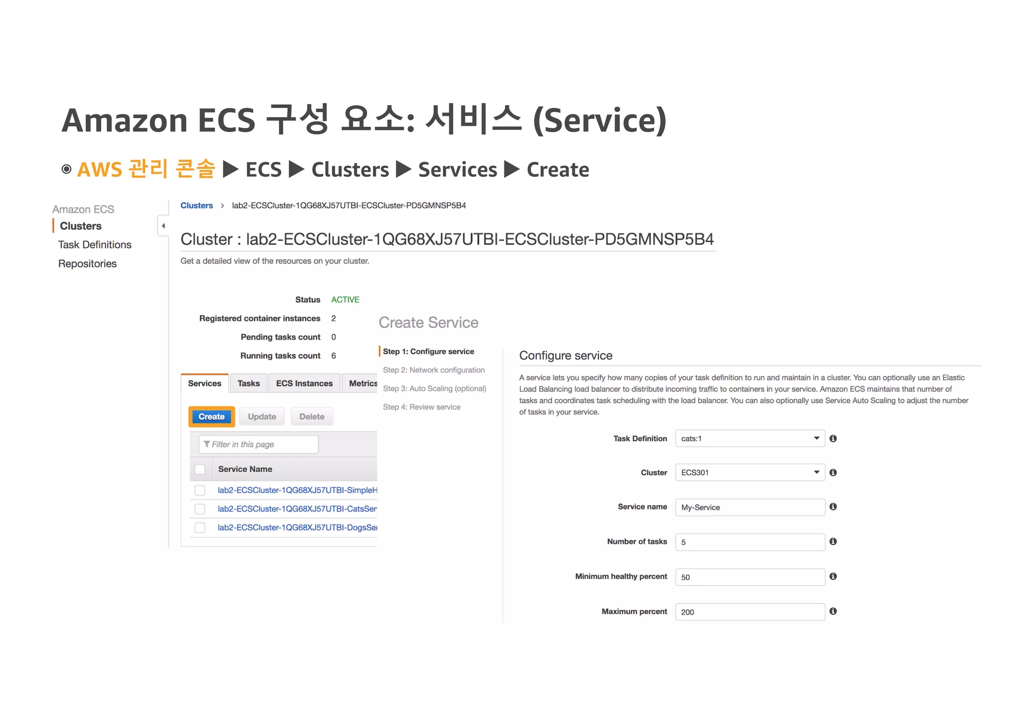 Amazon ECS 구성 요소: 서비스 (Service)
◉ AWS 관리 콘솔 u ECS u Clusters u Services u Create
 