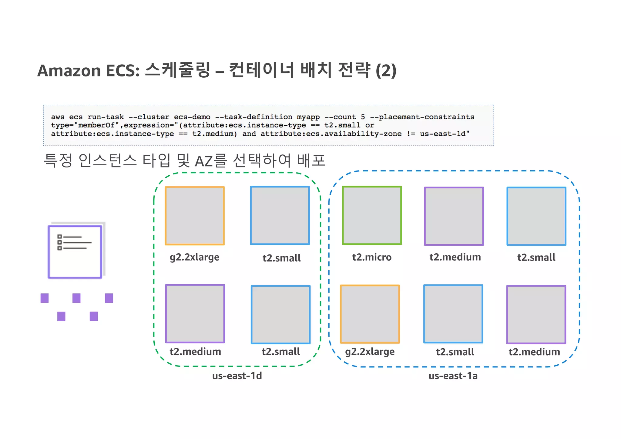 Amazon ECS: 스케줄링 – 컨테이너 배치 전략 (2)
특정 인스턴스 타입 및 AZ를 선택하여 배포
g2.2xlarge t2.small t2.micro t2.medium
t2.medium t2.small g2.2xlarge
t2.small
t2.small t2.medium
us-east-1aus-east-1d
 