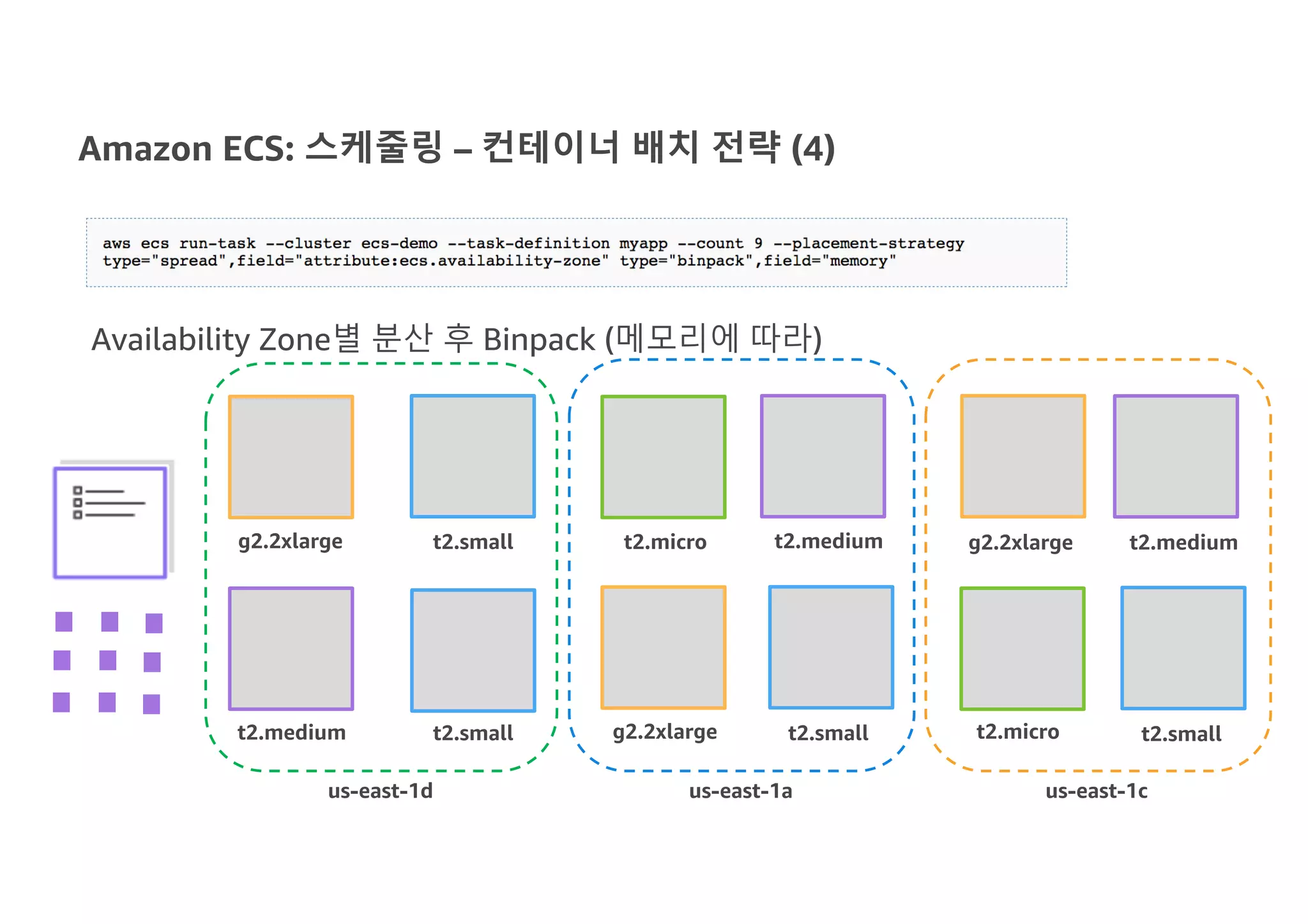 Amazon ECS: 스케줄링 – 컨테이너 배치 전략 (4)
Availability Zone별 분산 후 Binpack (메모리에 따라)
g2.2xlarge t2.small t2.micro t2.medium
t2.medium t2.small g2.2xlarge t2.small
us-east-1aus-east-1d
g2.2xlarge t2.medium
t2.micro t2.small
us-east-1c
 