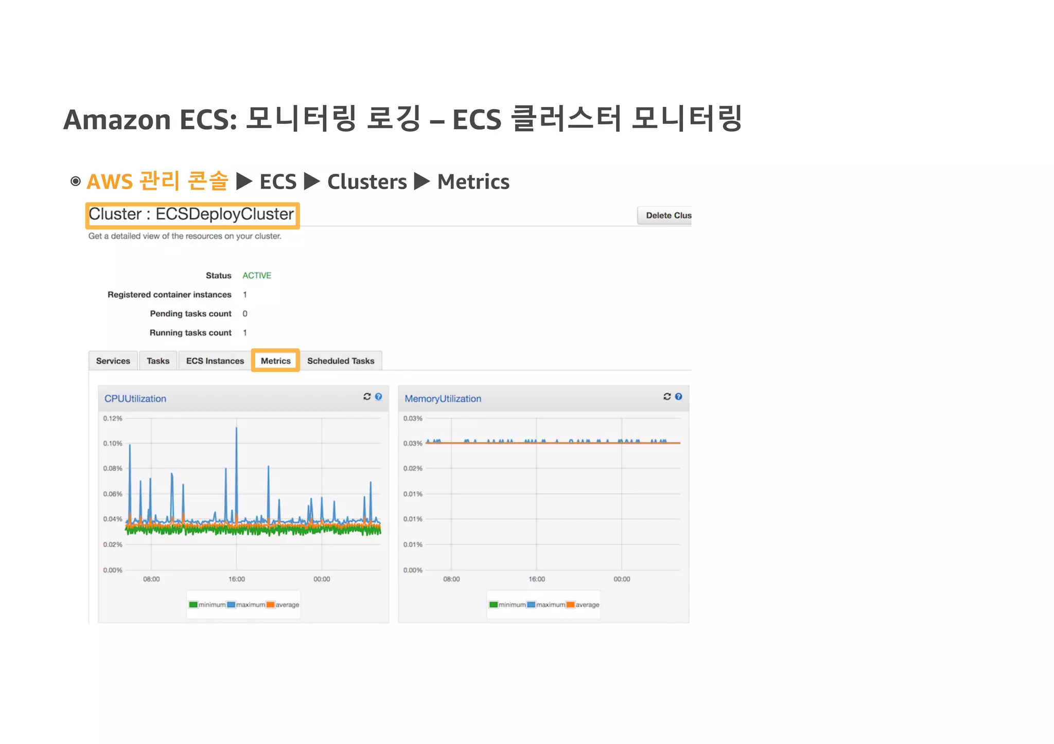 Amazon ECS: 모니터링 로깅 – ECS 클러스터 모니터링
◉ AWS 관리 콘솔 u ECS u Clusters u Metrics
 