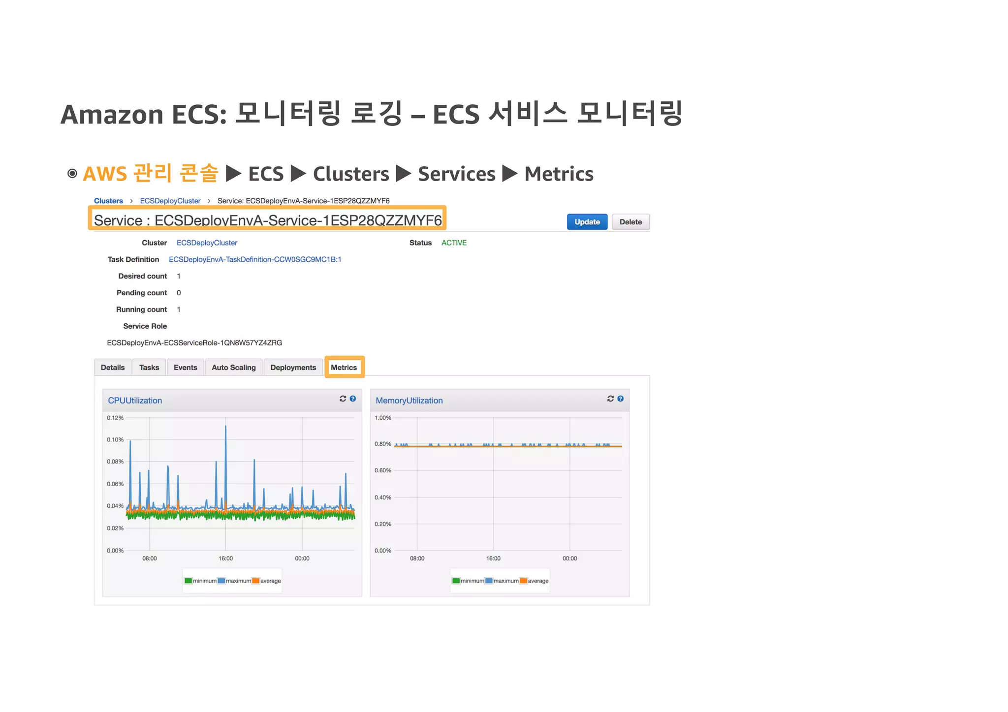 Amazon ECS: 모니터링 로깅 – ECS 서비스 모니터링
◉ AWS 관리 콘솔 u ECS u Clusters u Services u Metrics
 
