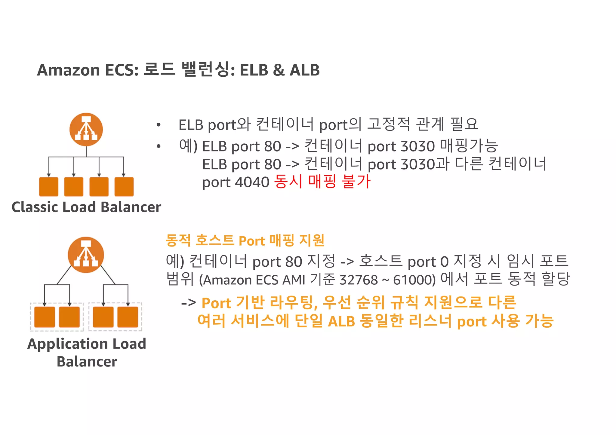 Amazon ECS: 로드 밸런싱: ELB & ALB
• ELB port와 컨테이너 port의 고정적 관계 필요
• 예) ELB port 80 -> 컨테이너 port 3030 매핑가능
ELB port 80 -> 컨테이너 port 3030과 다른 컨테이너
port 4040 동시 매핑 불가
Classic Load Balancer
Application Load
Balancer
동적 호스트 Port 매핑 지원
예) 컨테이너 port 80 지정 -> 호스트 port 0 지정 시 임시 포트
범위 (Amazon ECS AMI 기준 32768 ~ 61000) 에서 포트 동적 할당
-> Port 기반 라우팅, 우선 순위 규칙 지원으로 다른
여러 서비스에 단일 ALB 동일한 리스너 port 사용 가능
 