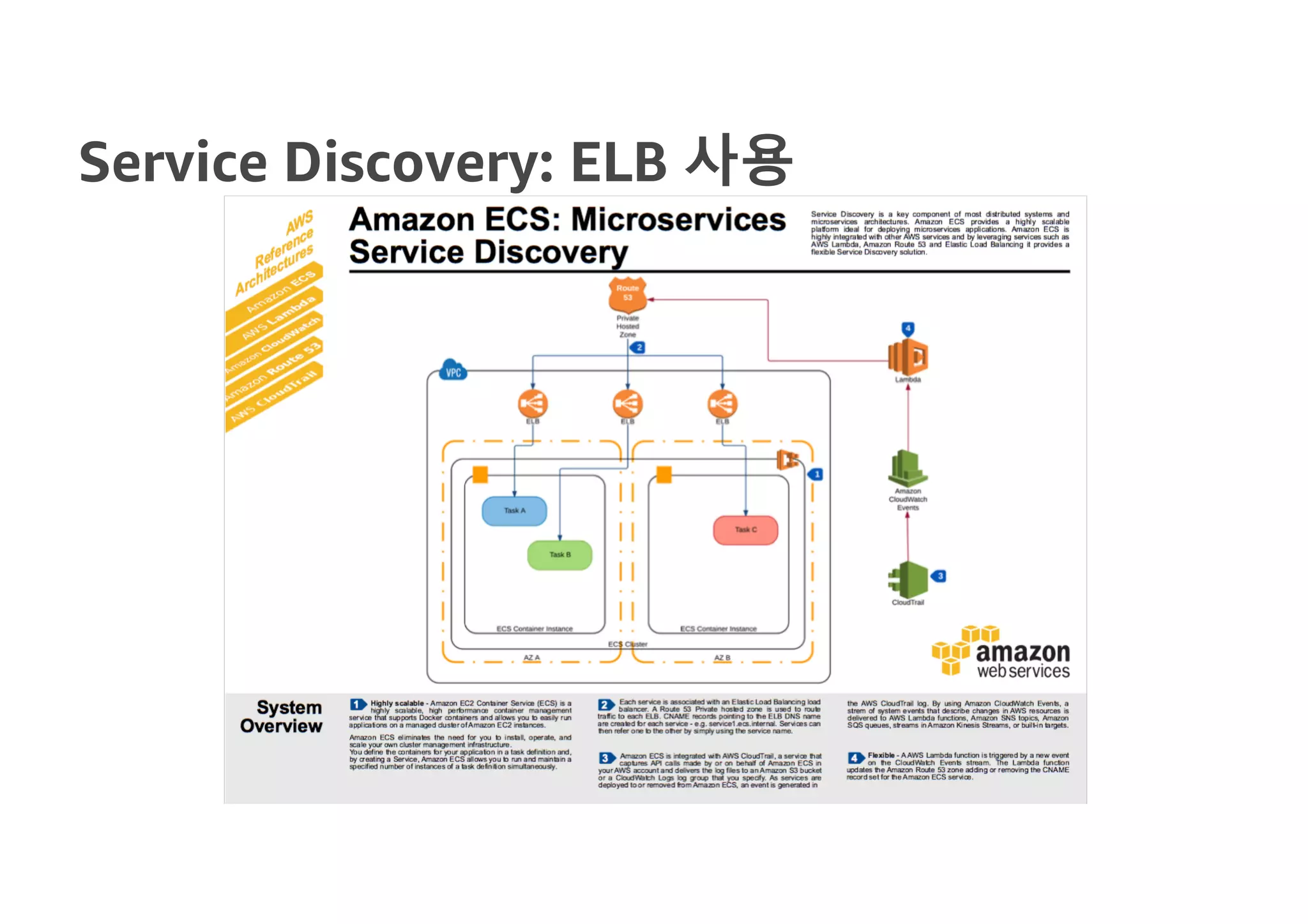Service Discovery: ELB 사용
 