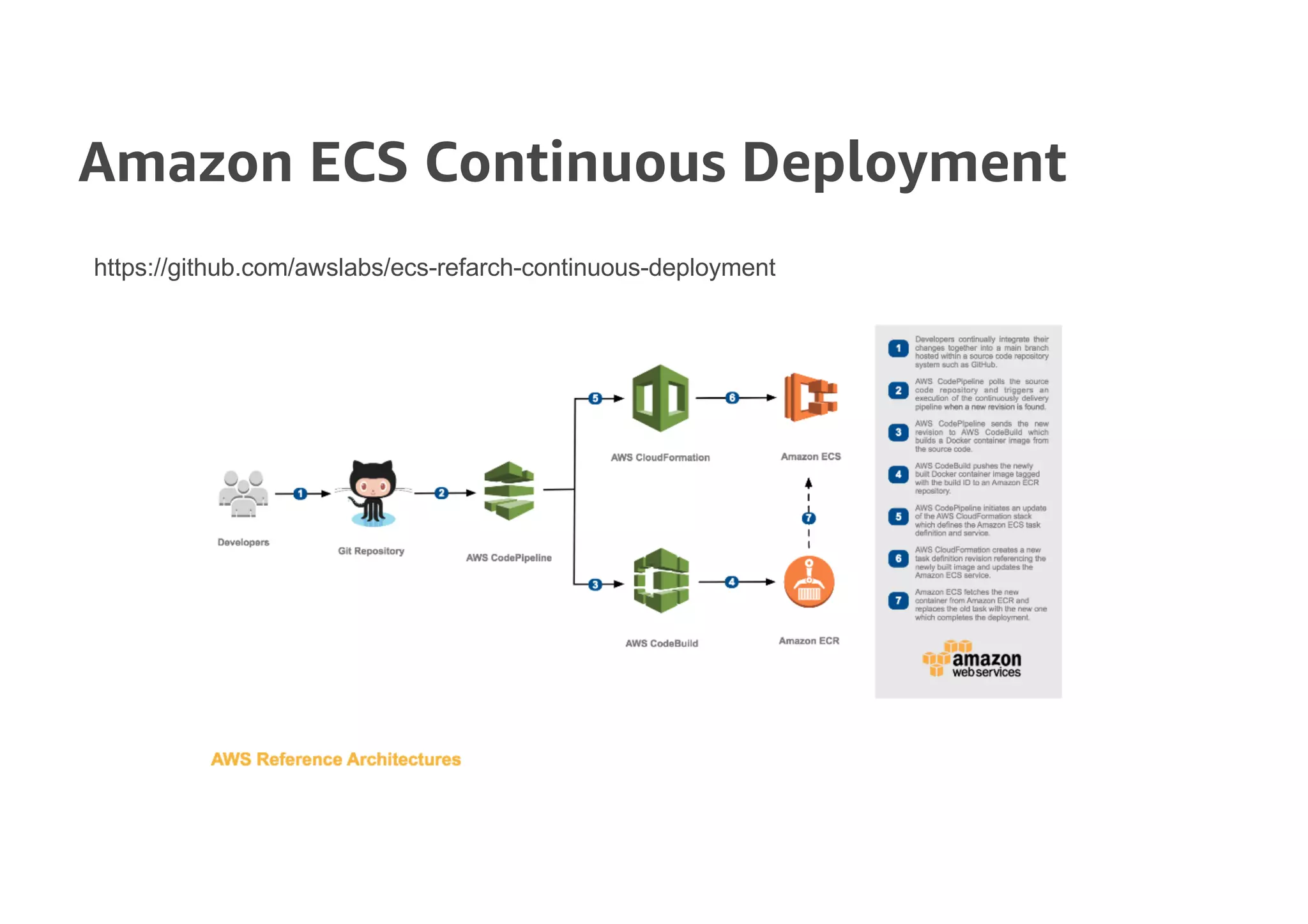 Amazon ECS Continuous Deployment
https://github.com/awslabs/ecs-refarch-continuous-deployment
 