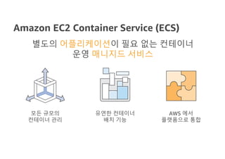 Amazon EC2 Container Service (ECS)
유연한 컨테이너
배치 기능
모든 규모의
컨테이너 관리
AWS 에서
플랫폼으로 통합
별도의 어플리케이션이 필요 없는 컨테이너
운영 매니지드 서비스
 