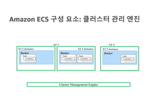 Amazon ECS 구성 요소: 클러스터 관리 엔진
Docker
Task
EC2 instance
Container
Docker
Task
EC2 instance
Task
Docker
EC2 instance
Task
AZ 1 AZ 2
Container Container Container
Cluster Management Engine
 