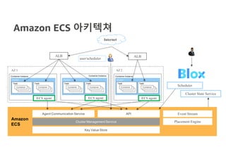 Amazon ECS 아키텍쳐
ALB ALB
AZ 1 AZ 2
user/scheduler
Scheduler
Cluster State Service
Placement Engine
Event Stream
Internet
ECS agent ECS agent ECS agent
 