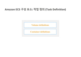 Amazon ECS 구성 요소: 작업 정의 (Task Definition)
Volume definitions
Container definitions
 