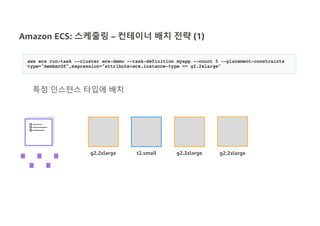 Amazon ECS: 스케줄링 – 컨테이너 배치 전략 (1)
g2.2xlarge t2.small g2.2xlarge g2.2xlarge
특정 인스턴스 타입에 배치
 