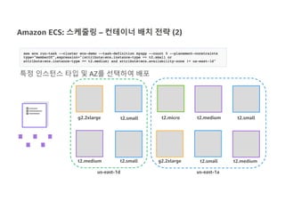 Amazon ECS: 스케줄링 – 컨테이너 배치 전략 (2)
특정 인스턴스 타입 및 AZ를 선택하여 배포
g2.2xlarge t2.small t2.micro t2.medium
t2.medium t2.small g2.2xlarge
t2.small
t2.small t2.medium
us-east-1aus-east-1d
 