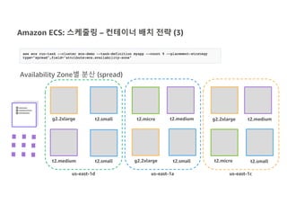 Amazon ECS: 스케줄링 – 컨테이너 배치 전략 (3)
Availability Zone별 분산 (spread)
g2.2xlarge t2.small t2.micro t2.medium
t2.medium t2.small g2.2xlarge t2.small
us-east-1aus-east-1d
g2.2xlarge t2.medium
t2.micro t2.small
us-east-1c
 