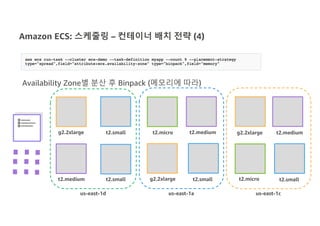 Amazon ECS: 스케줄링 – 컨테이너 배치 전략 (4)
Availability Zone별 분산 후 Binpack (메모리에 따라)
g2.2xlarge t2.small t2.micro t2.medium
t2.medium t2.small g2.2xlarge t2.small
us-east-1aus-east-1d
g2.2xlarge t2.medium
t2.micro t2.small
us-east-1c
 
