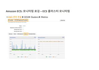 Amazon ECS: 모니터링 로깅 – ECS 클러스터 모니터링
◉ AWS 관리 콘솔 u ECS u Clusters u Metrics
 