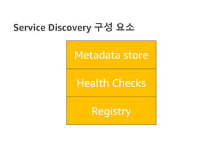 Service Discovery 구성 요소
Registry
Health Checks
Metadata store
 