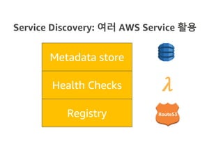 Service Discovery: 여러 AWS Service 활용
Route53Registry
Health Checks
Metadata store
DynamoDB
 